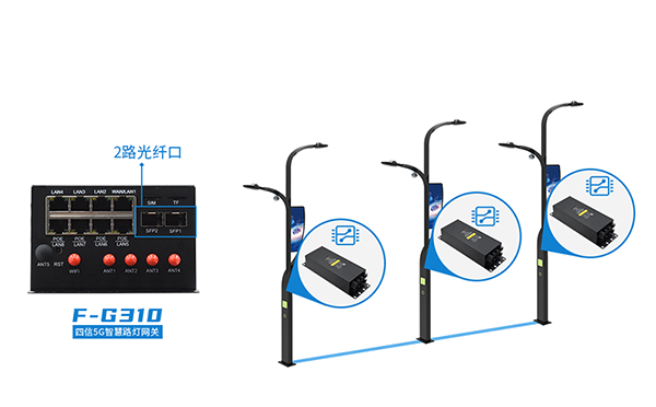 智慧灯杆迈向标准化，5G智能灯杆网关加速“数字覆城”
