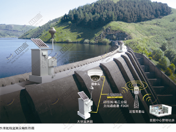 水库远程监测应用 水库远程监测应用