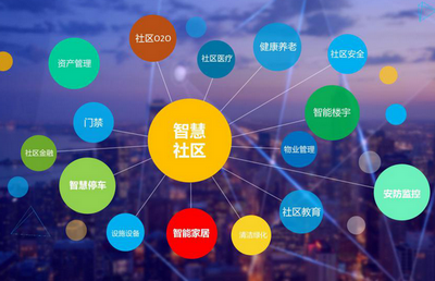 龙8智慧社区应用方案，构建新生态社区生活