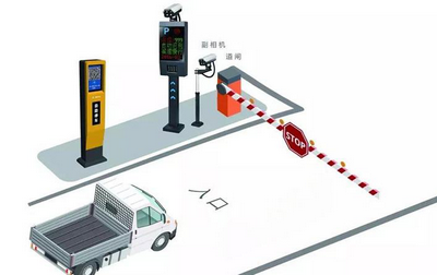 龙8智慧停车场解决方案，缓解城市停车“一位难求”